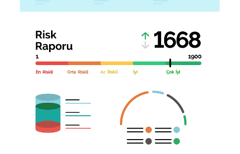 Findeks Kredi Notu